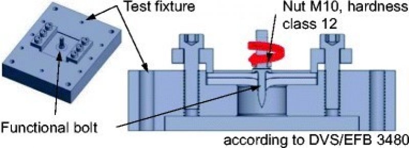 DVS EFB 3480-1 Test Fixtures